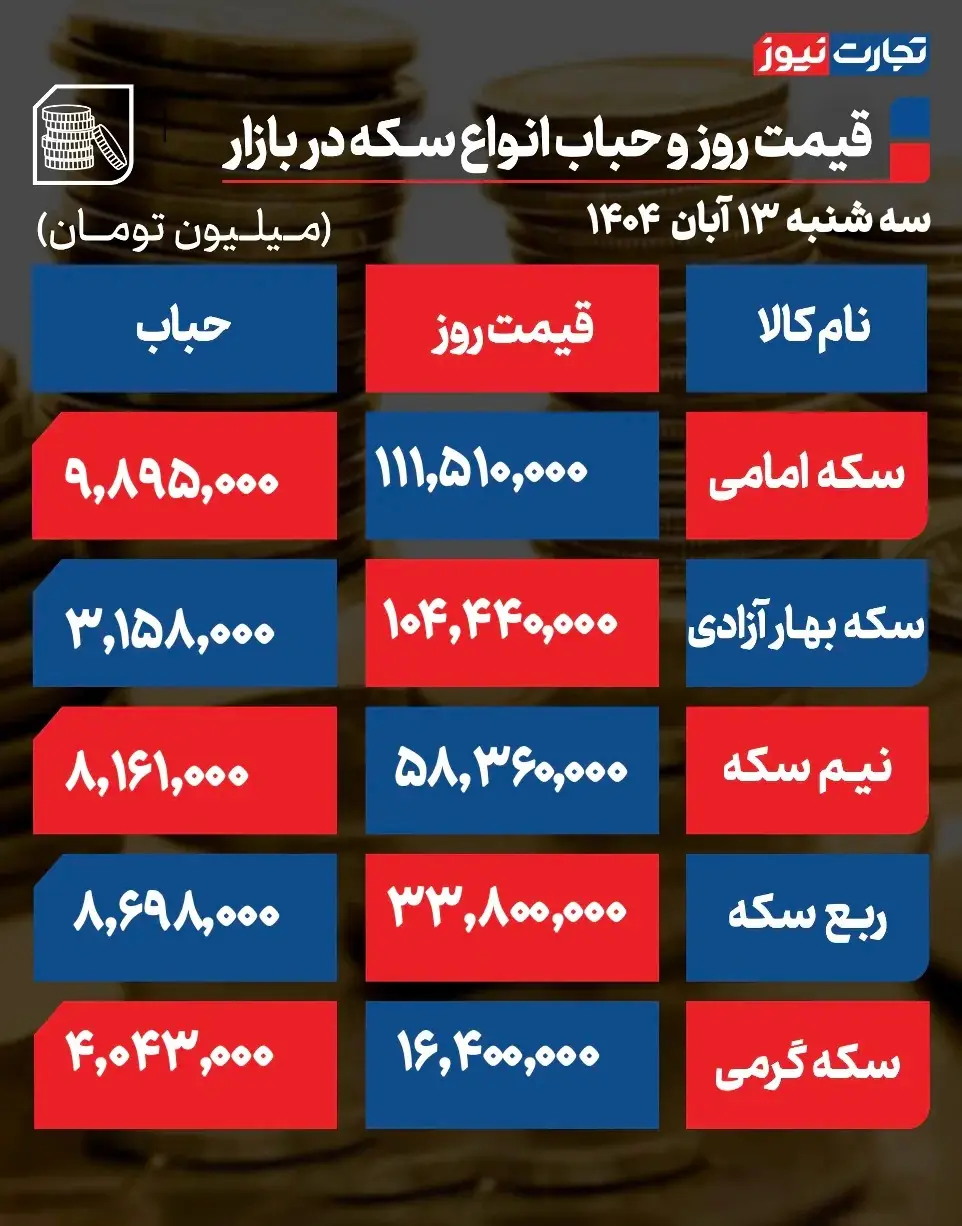 قیمت طلا و سکه