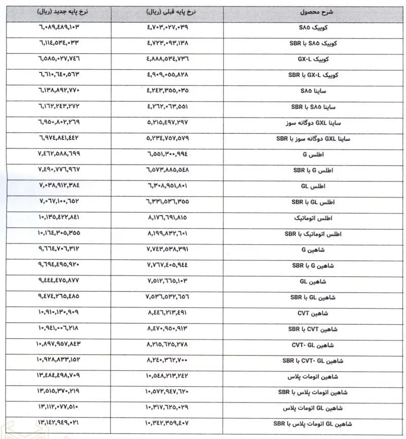 جدول قیمت سایپا ۲۱ بهمن