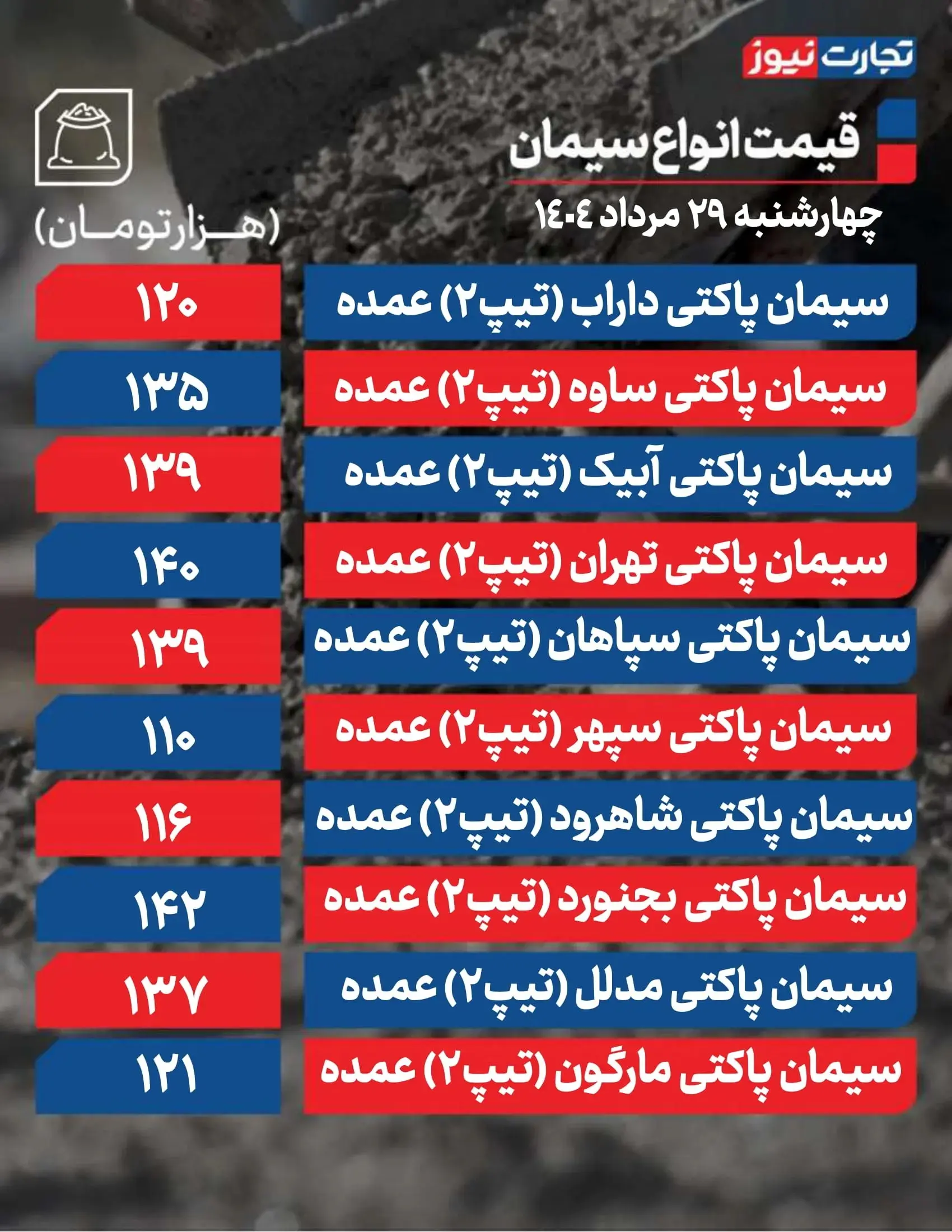 سیمان ۲۹ مرداد