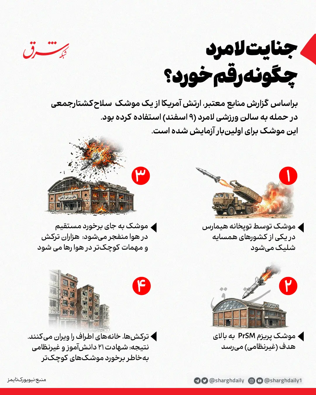 اینفوگرافی| جنایت لامرد چگونه رقم خورد؟