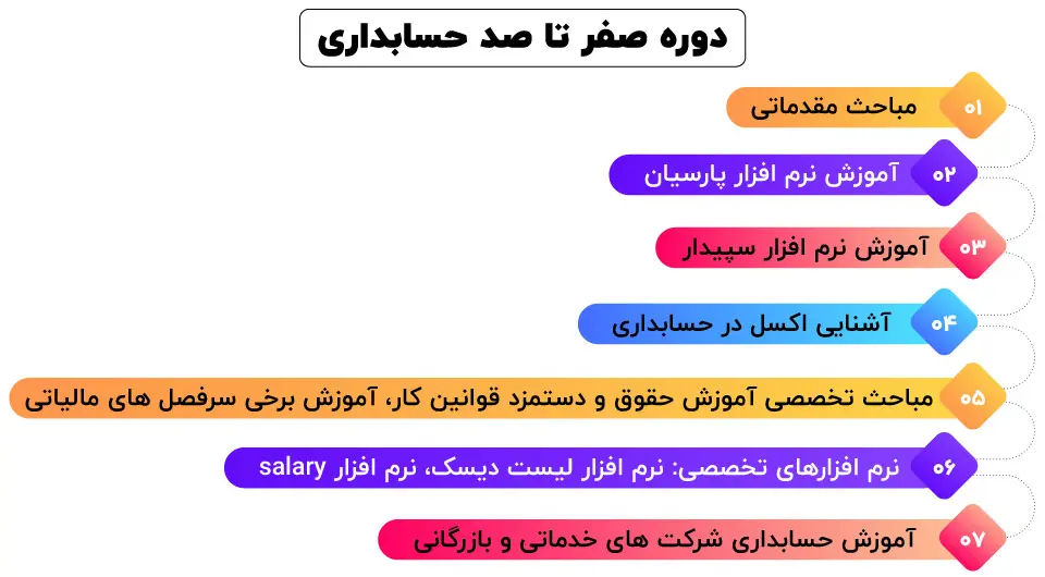 دوره icdl