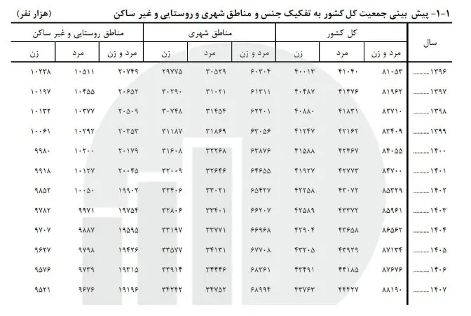 جمعیت