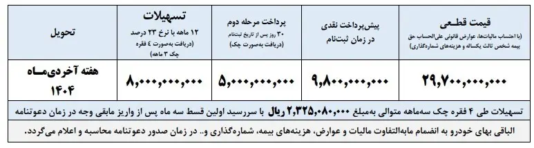 پیکاپ