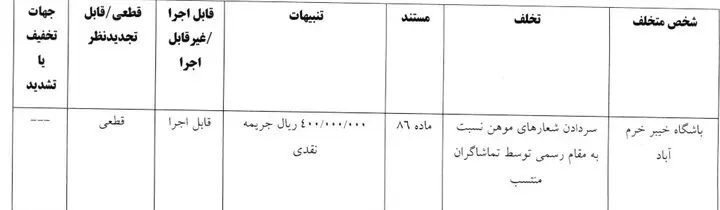 آرای کمیته انضباطی