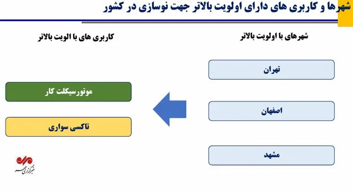 ترافیک و آلودگی هوا