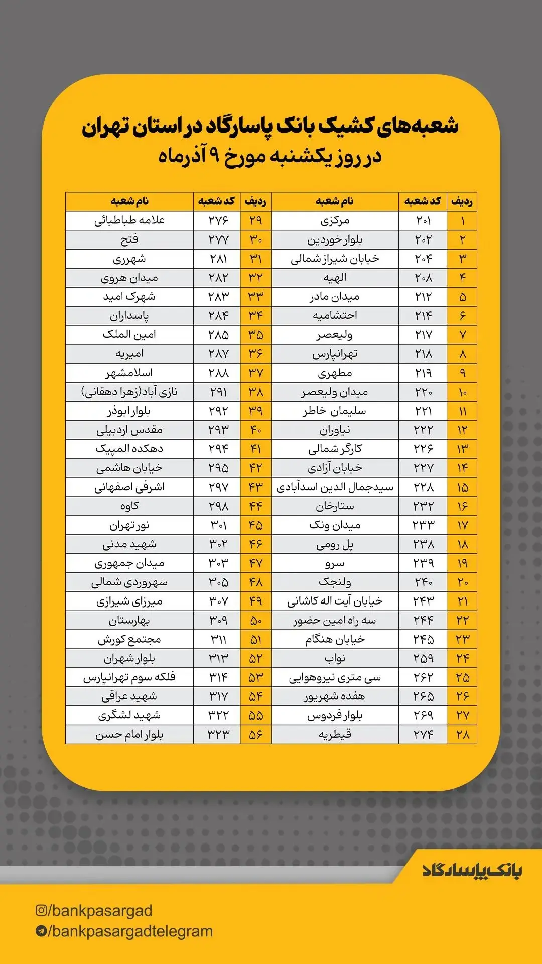 شعب کشیک بانک پاسارگاد