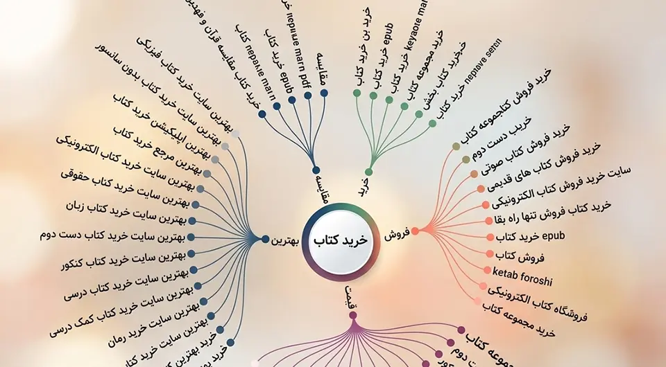 خوشه بندی کلمات کلیدی خرید کتاب