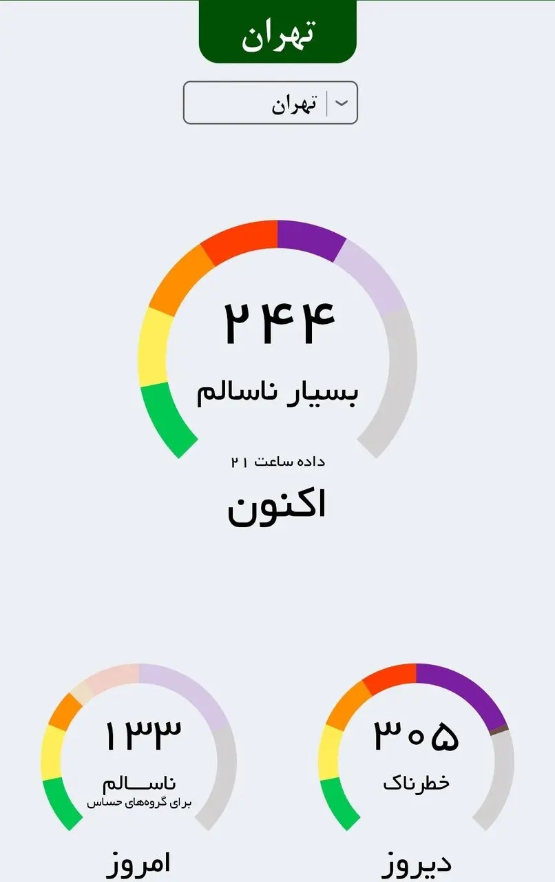شاخص آلودگی هوا تهران یکشنبه شب ۱۵ تیرماه