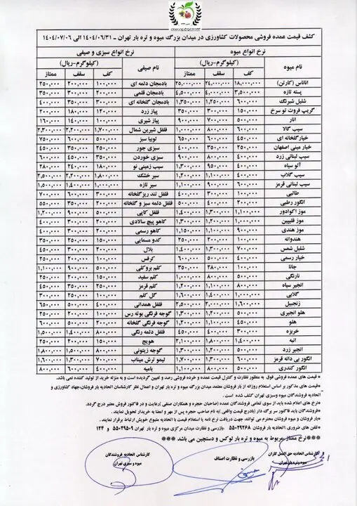قیمت صیفی جات