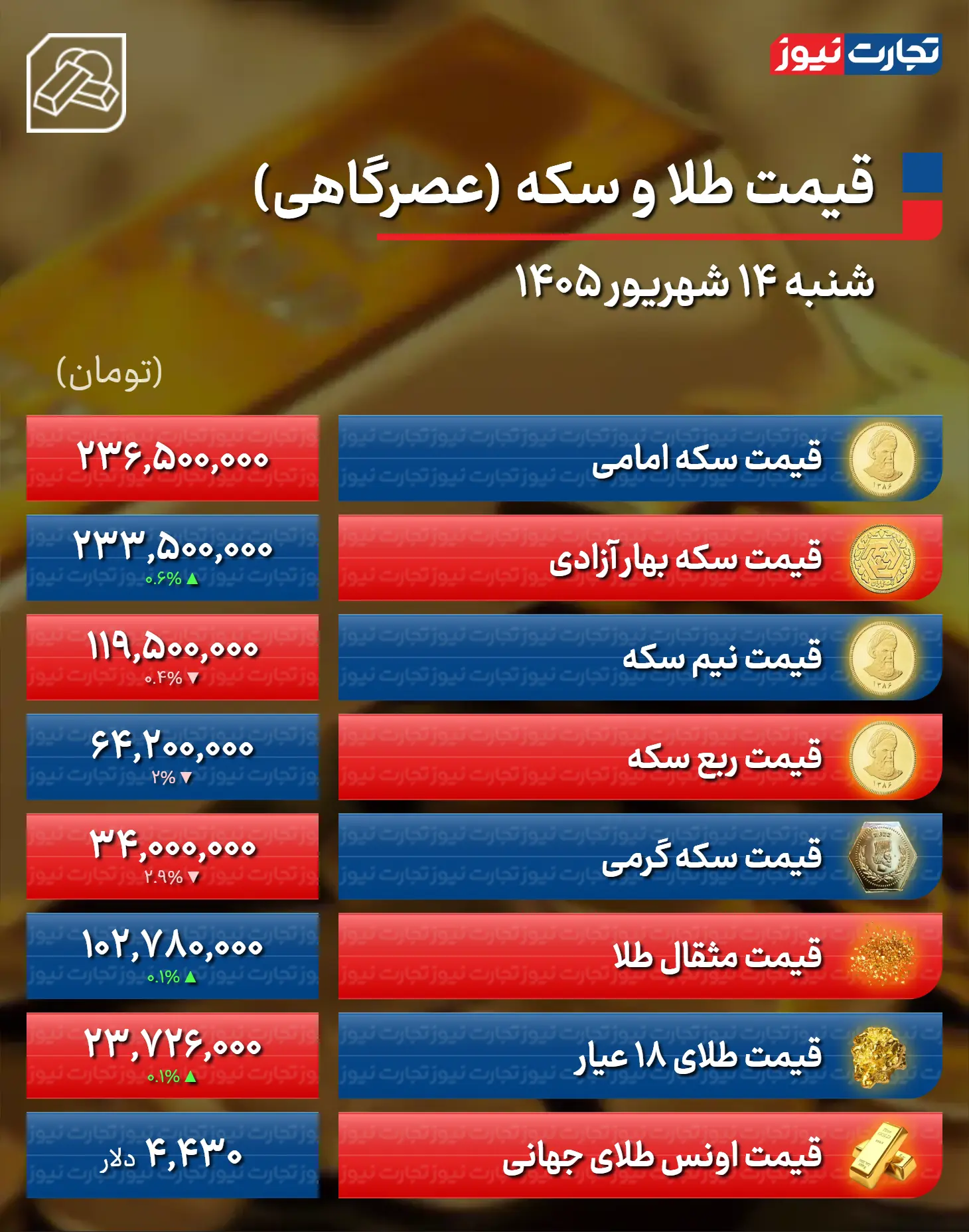 price-table-telegram-98