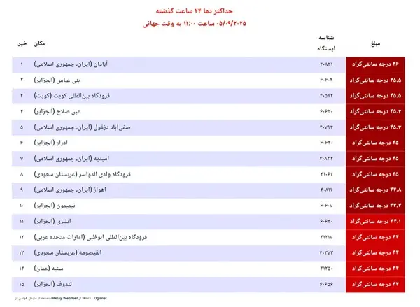 خوزستان