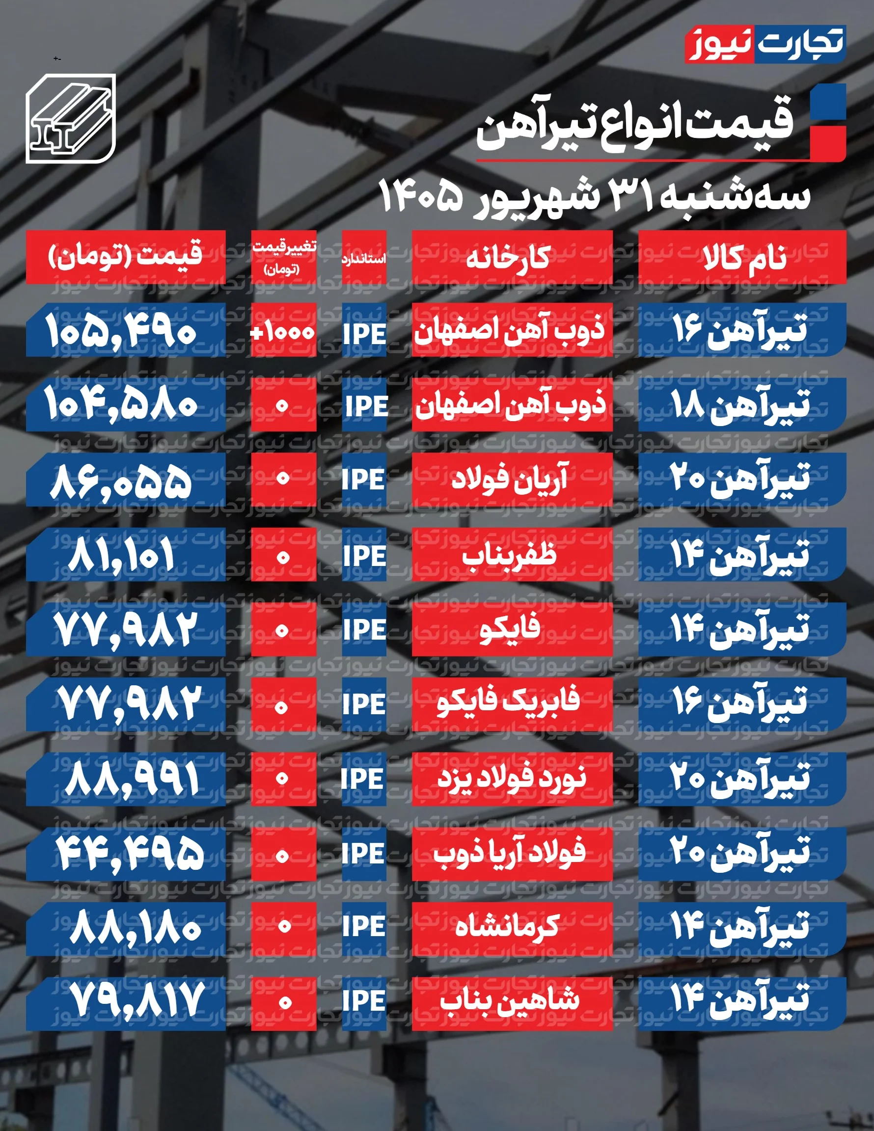 تیرآهن