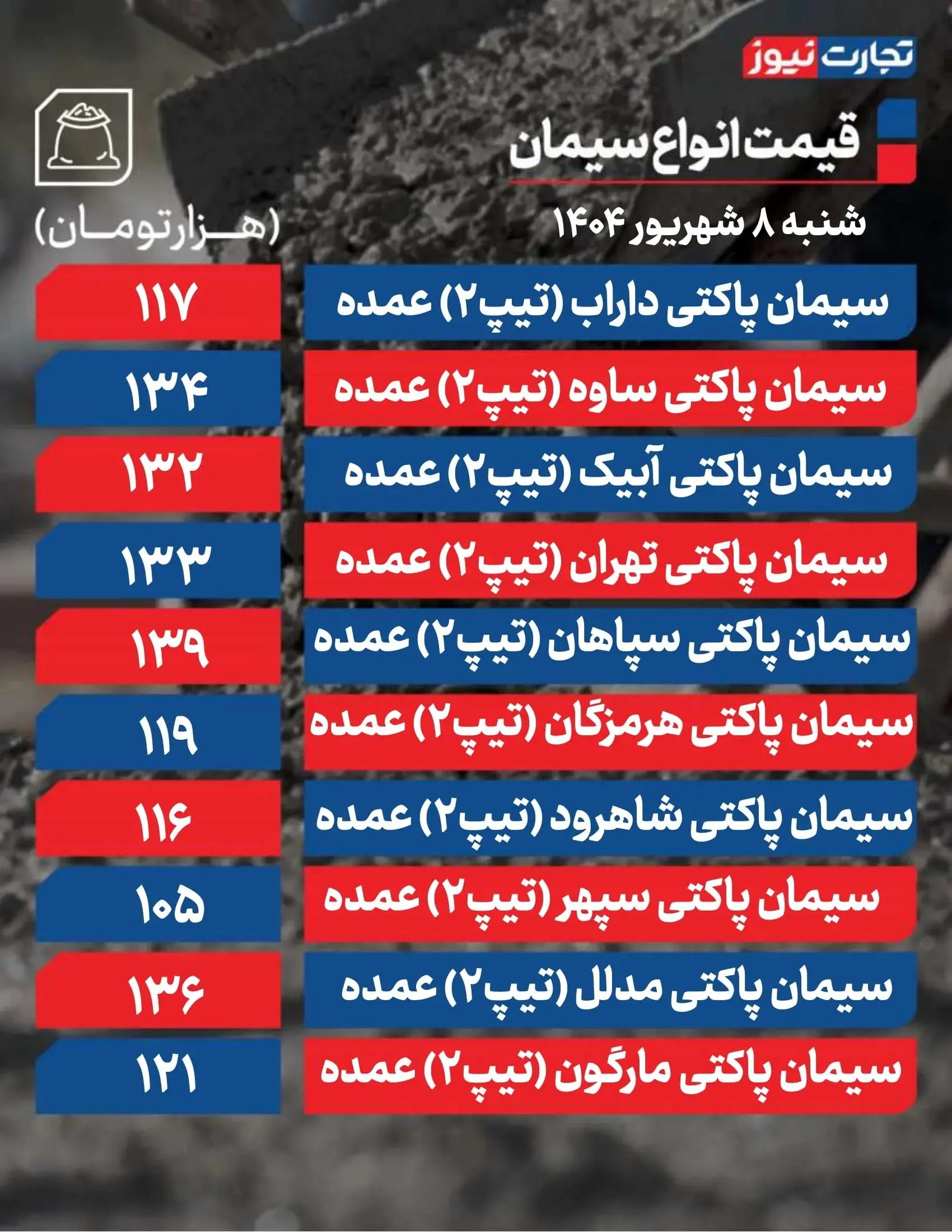 قیمت سیمان ۸ شهریور