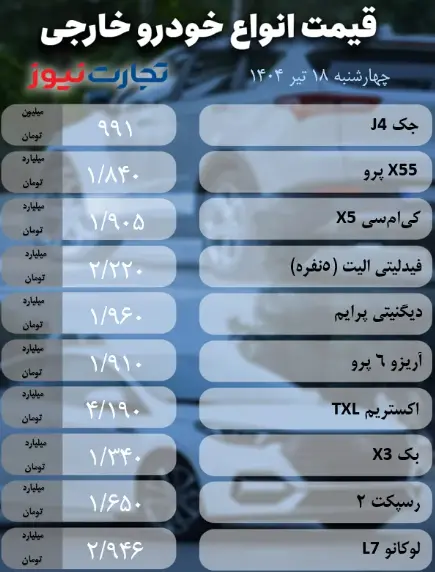 Capture