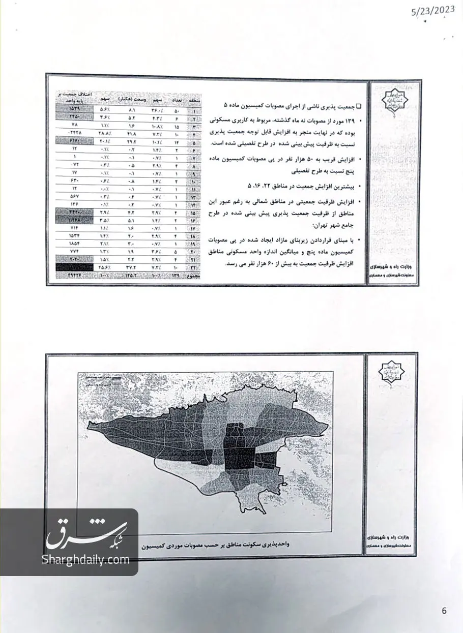 اسناد تخلفات شهرداری