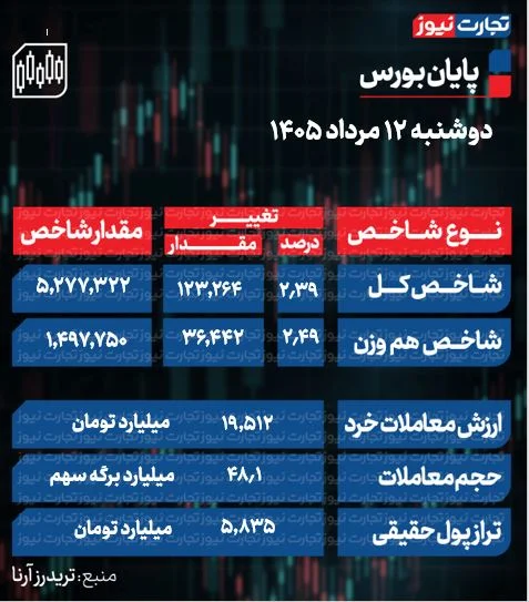 بورس