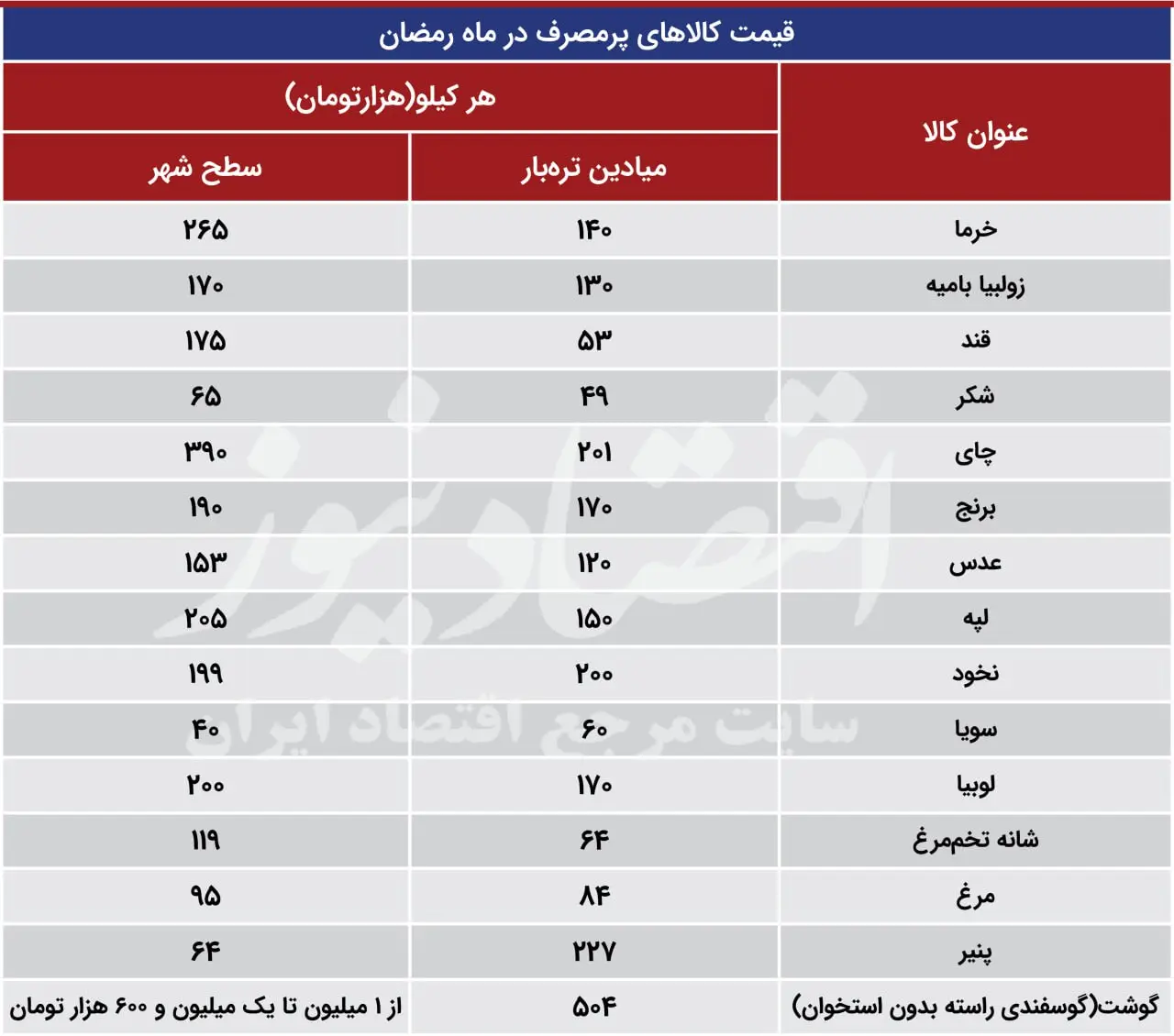 خوراکی های ماه رمضان