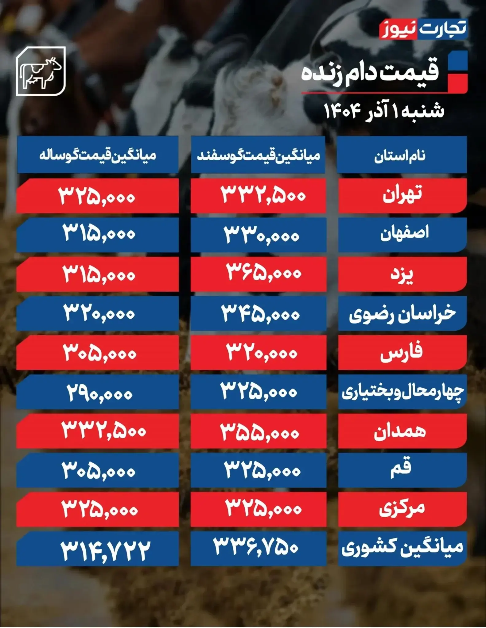 دام زنده اول آذر