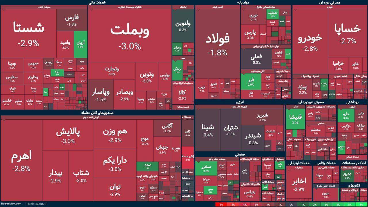 بورس ۱۷ خرداد ۱۴۰۴