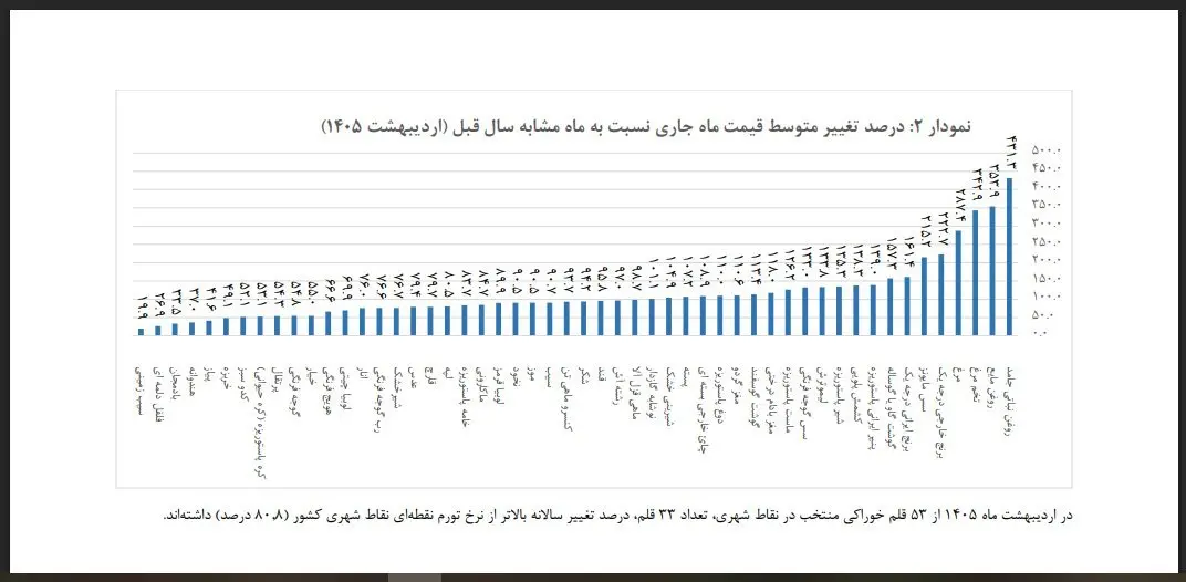نمودار