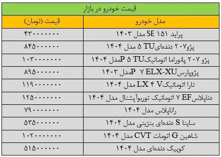 قیمت خودرو