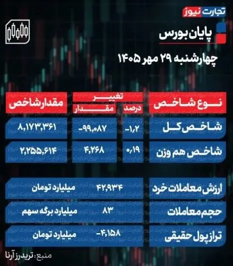 بورس