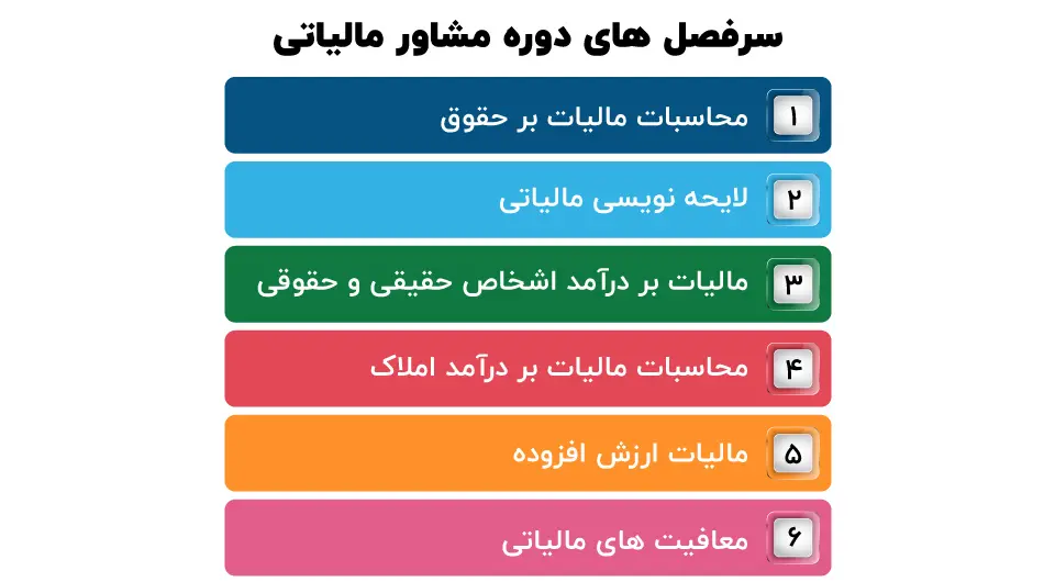 سرفصل دوره مشاور مالیاتی