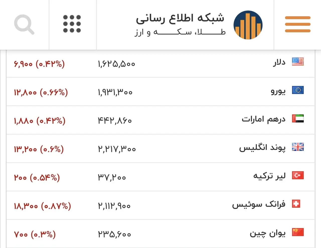 دلار ۲۵ بهمن