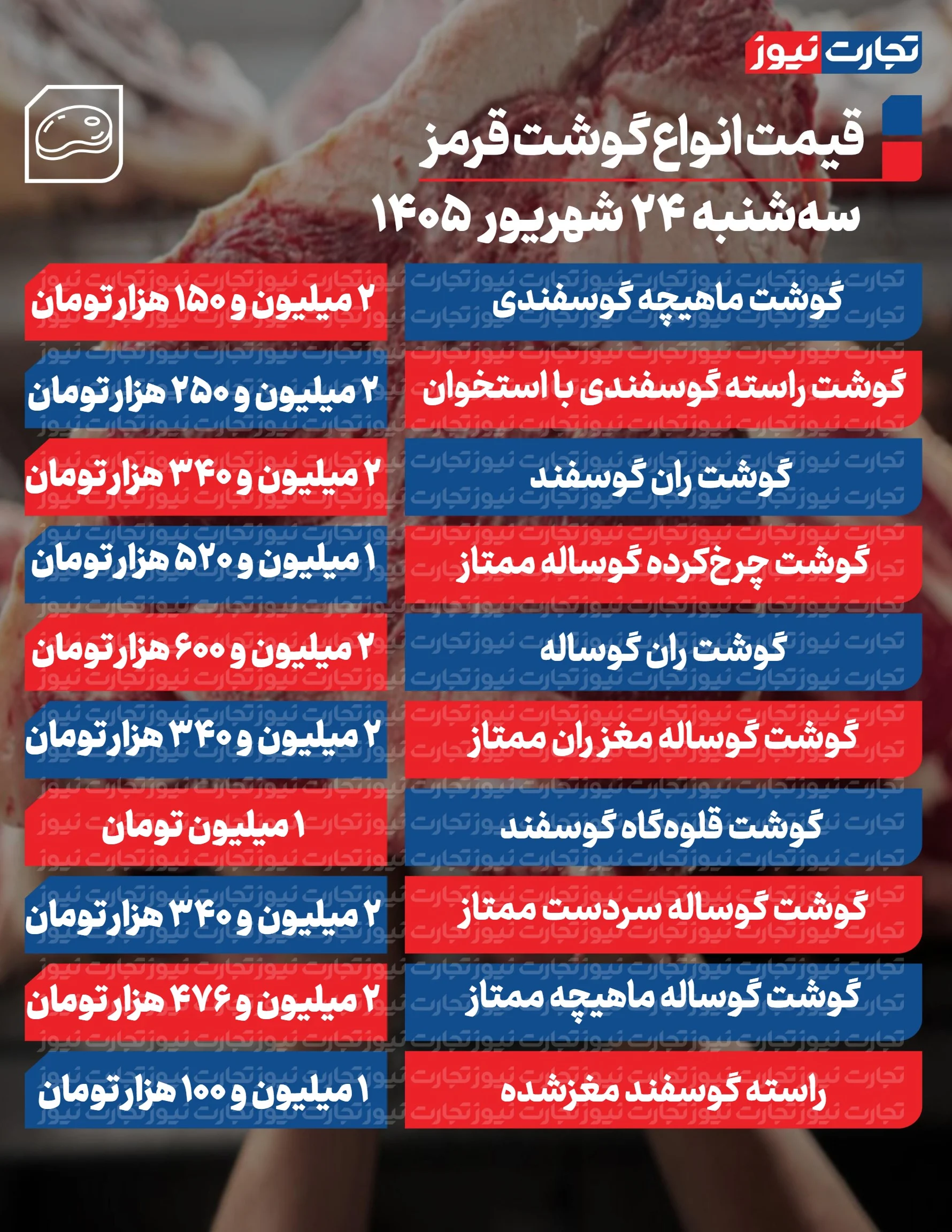 قیمت گوشت
