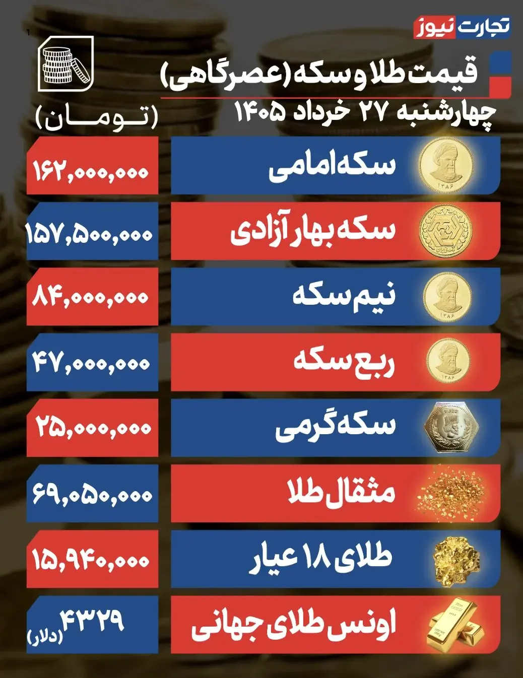 سکه و طلا