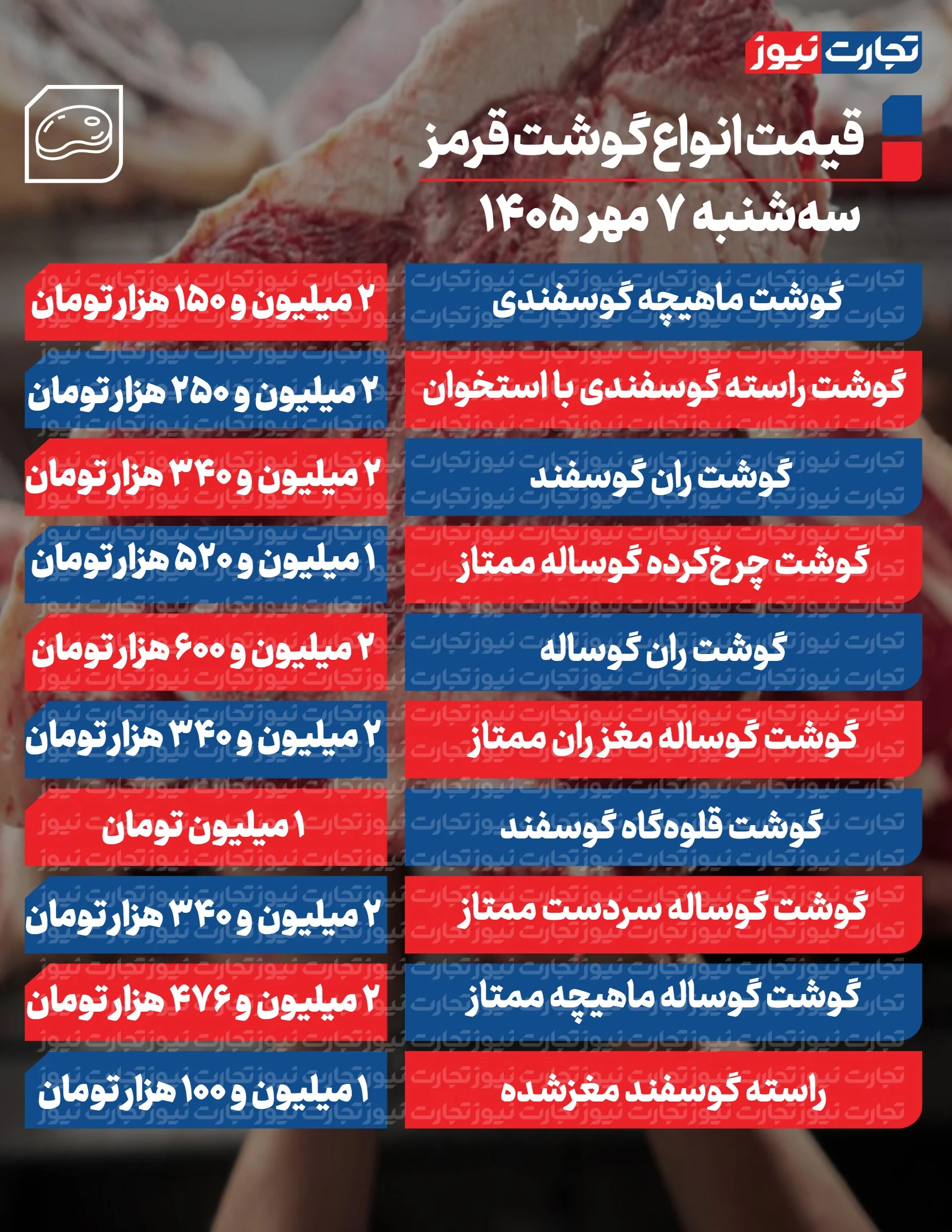 قیمت گوشت قرمز