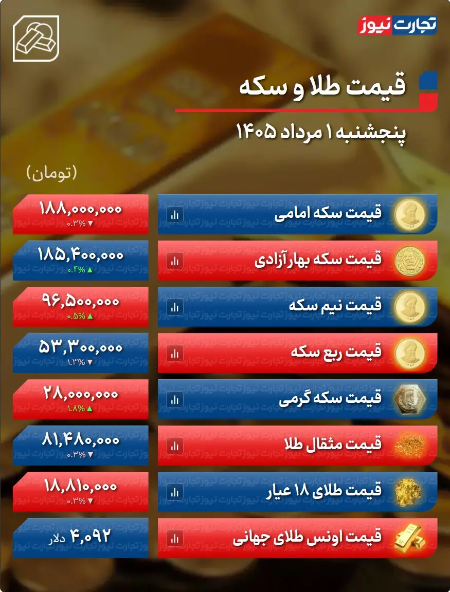 طلا