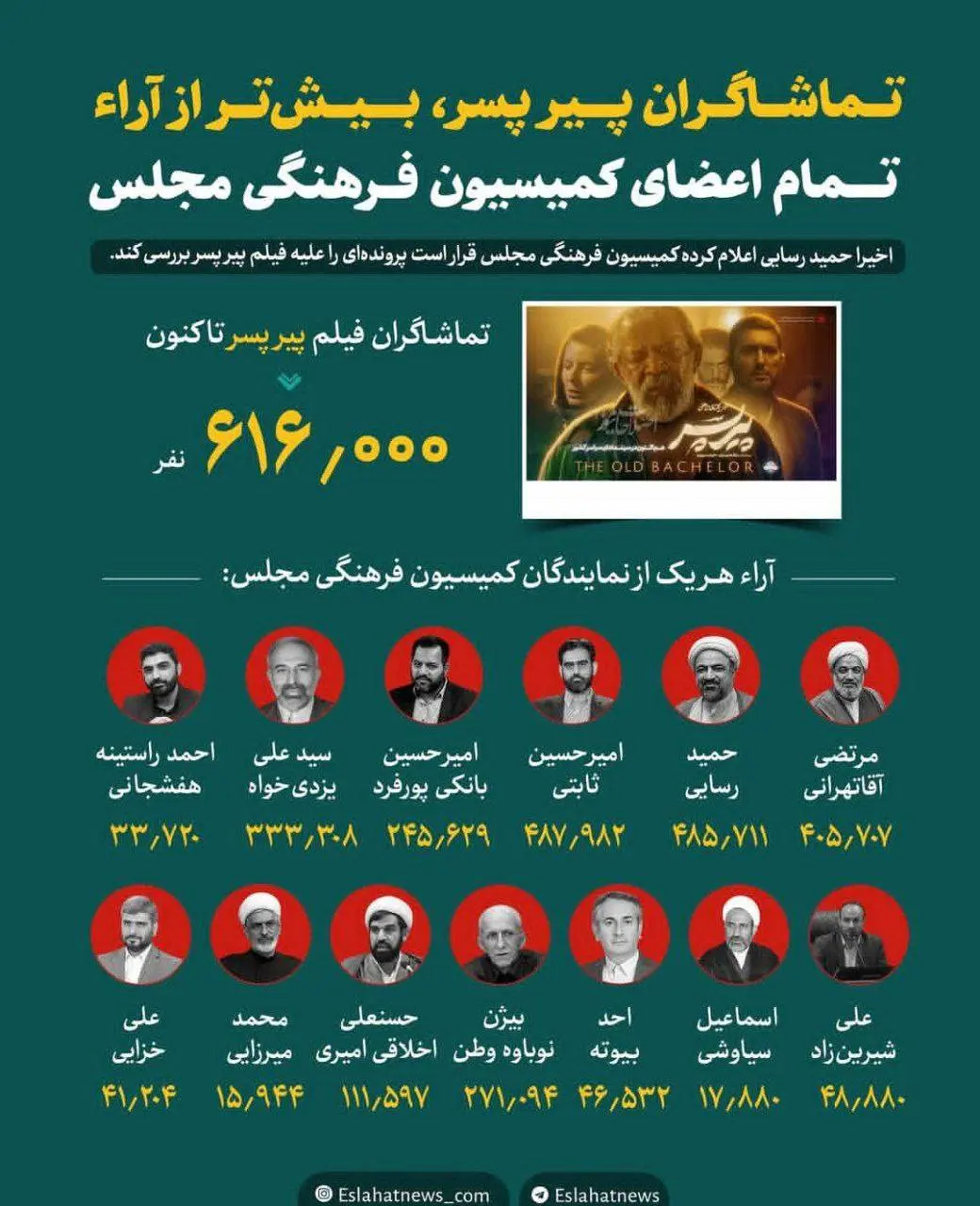 فیلم پیرپسر