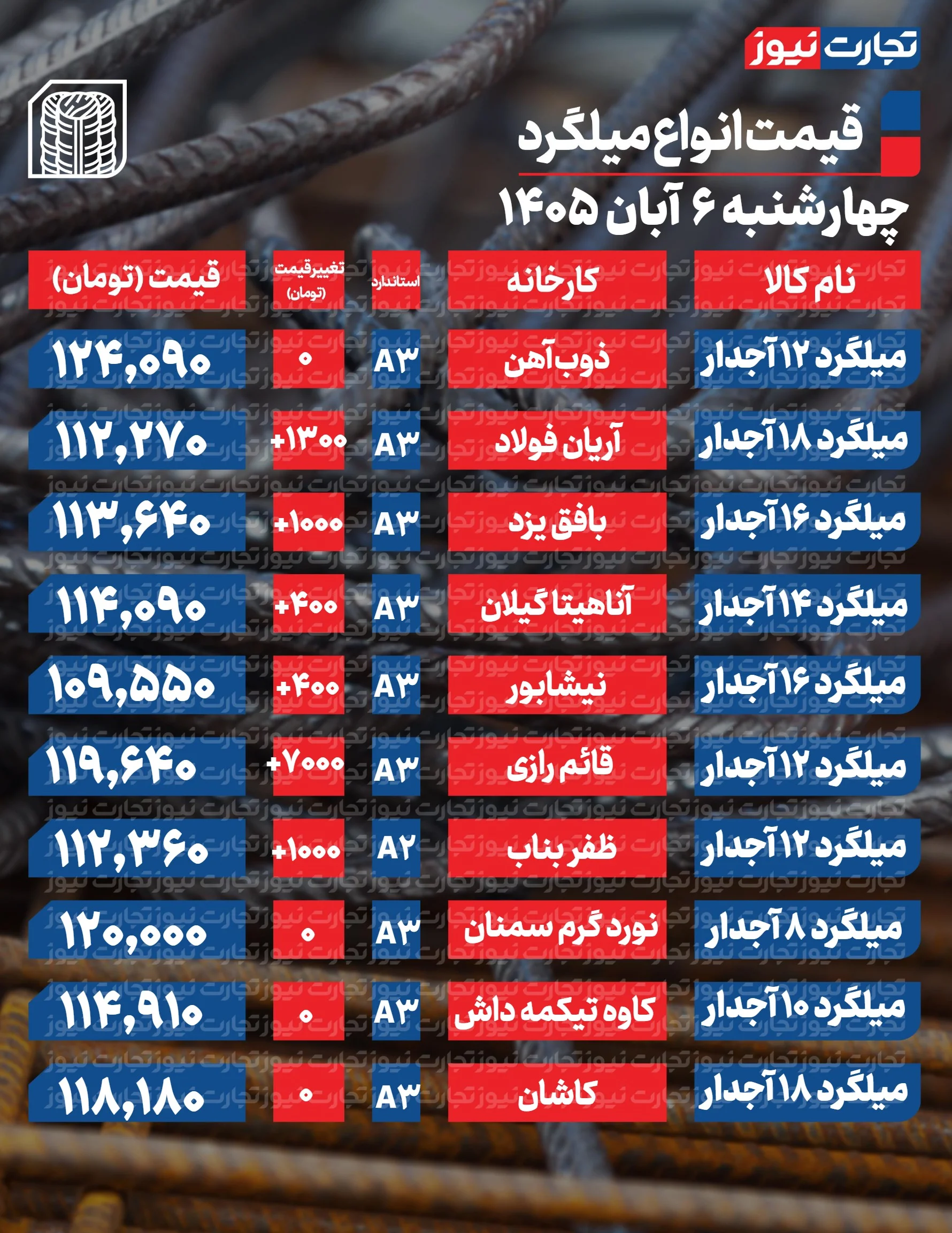 میلگرد