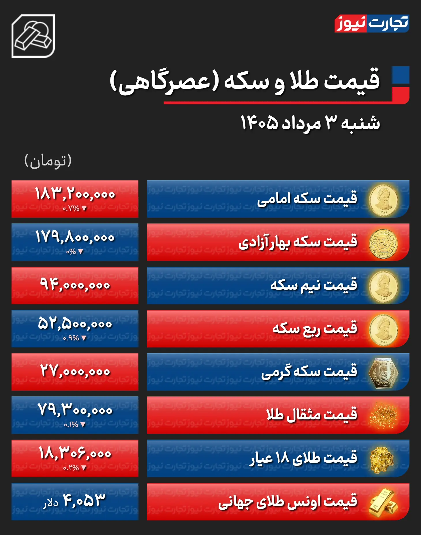 طلا