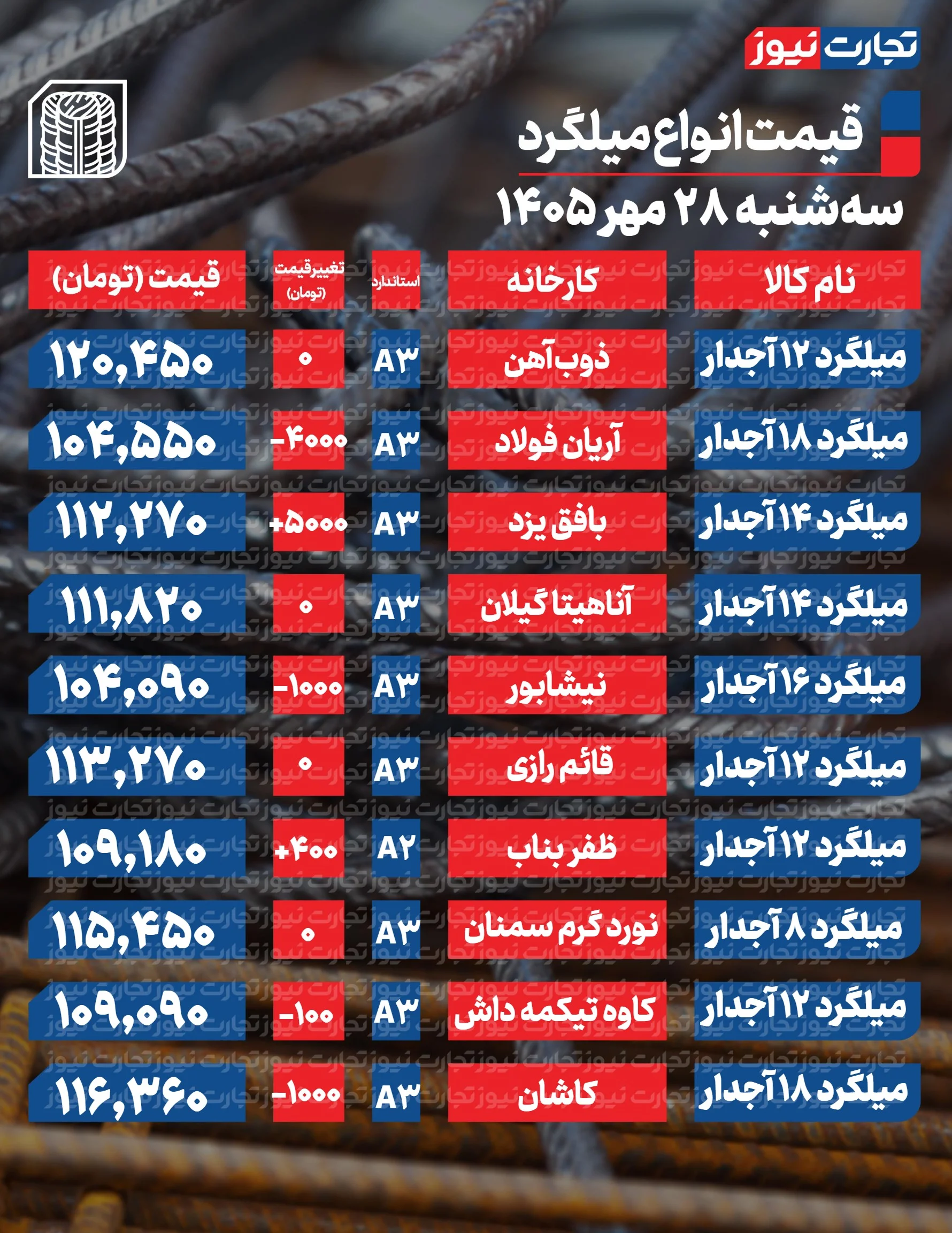 میلگرد