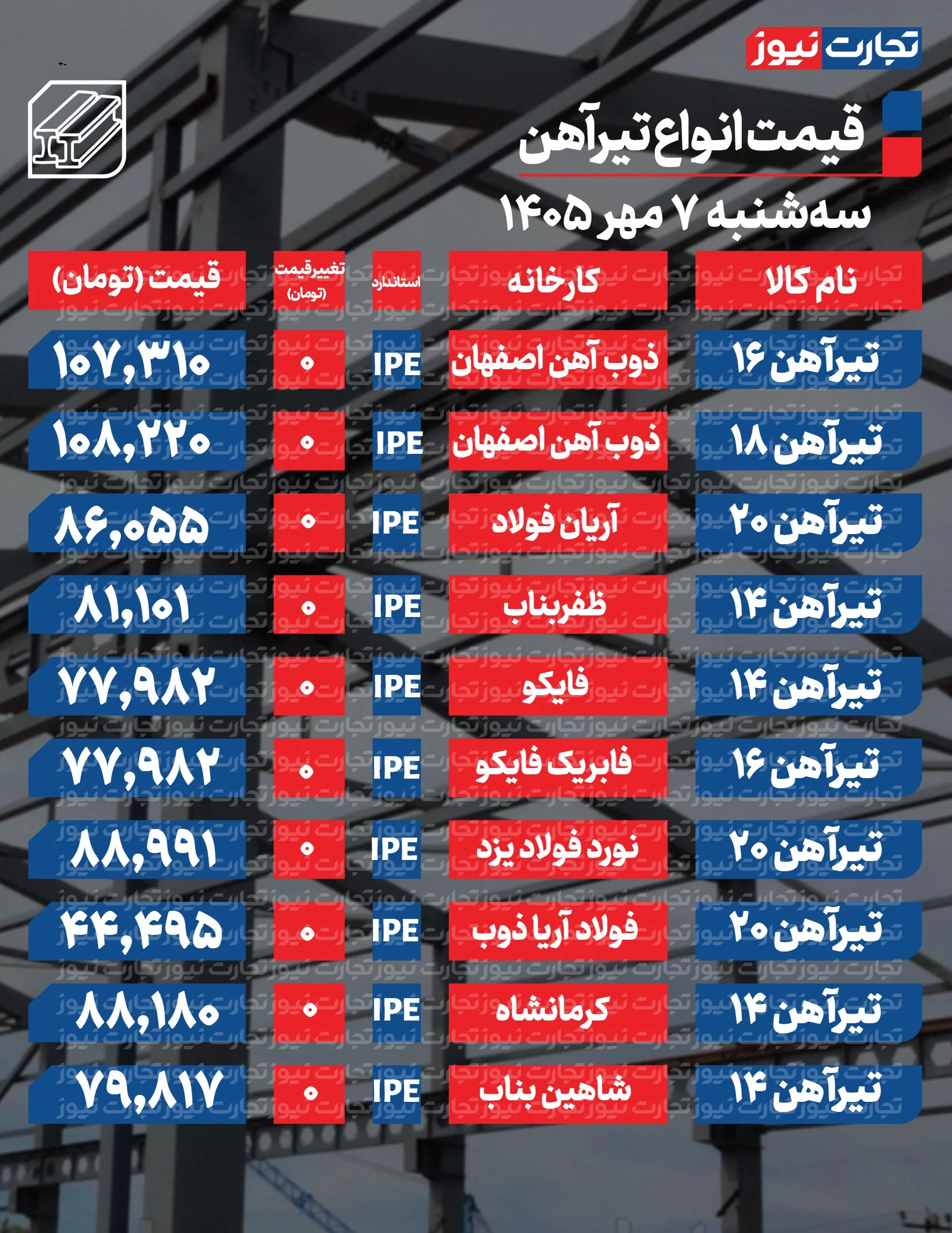 قیمت تیرآهن