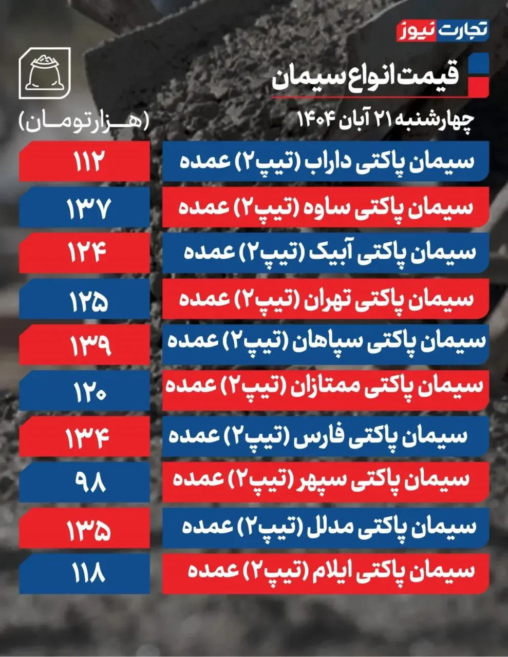 قیمت سیمان ۲۱ آبان