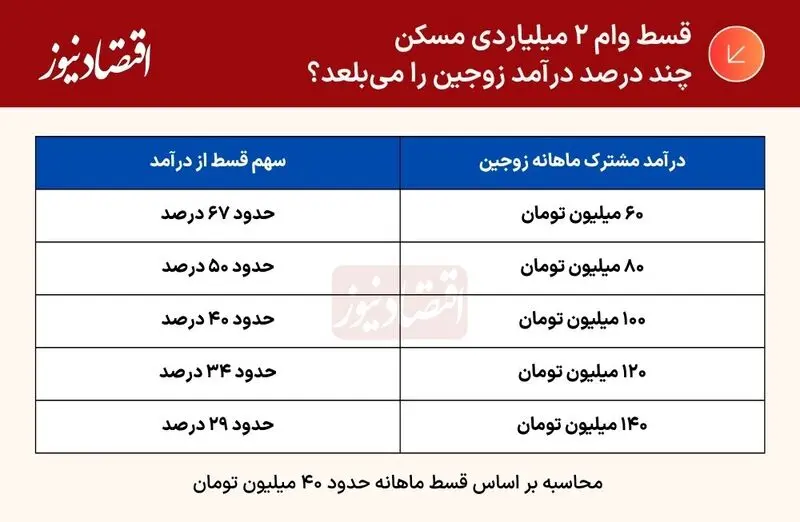 زوج