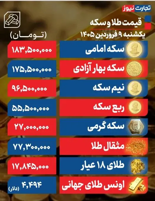 جدیدترین قیمت طلا و سکه امروز یکشنبه ۹ فروردین ۱۴۰۵