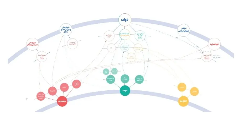 اینترنت ایران