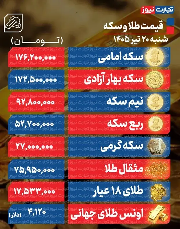 طلا و سکه
