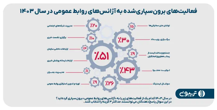 درون-مقاله-گزارش--1