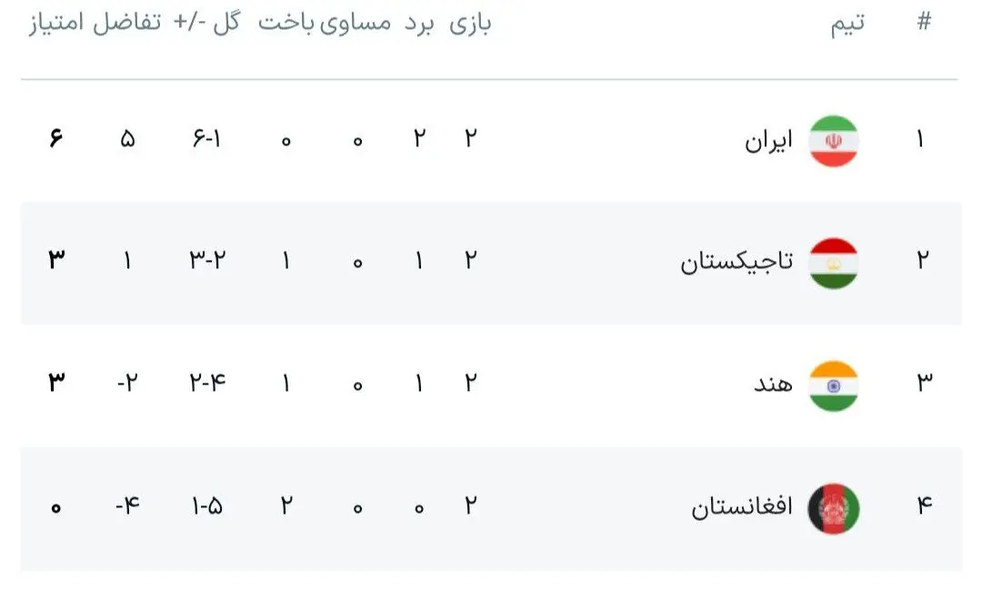کافا