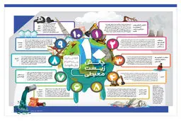 جهان چه چالش‌های محیط زیستی را تا 2030 باید حل کند؟

