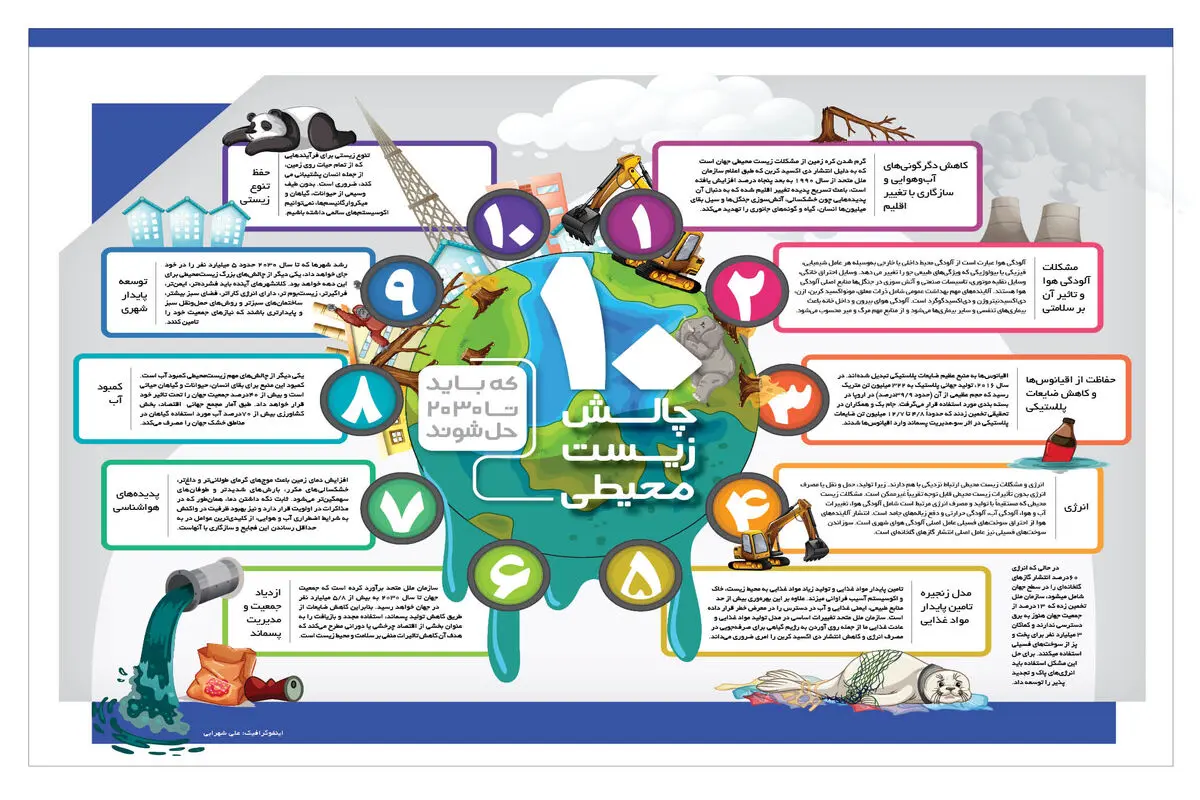 جهان چه چالش‌های محیط زیستی را تا 2030 باید حل کند؟

