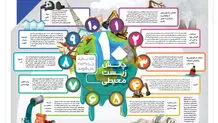 جهان چه چالش‌های محیط زیستی را تا 2030 باید حل کند؟

