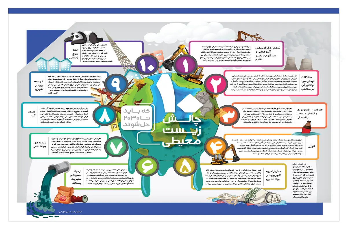 جهان چه چالش‌های محیط زیستی را تا 2030 باید حل کند؟

