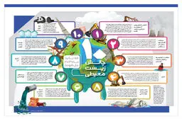 جهان چه چالش‌های محیط زیستی را تا 2030 باید حل کند؟

