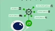قیمت و خرید نرم افزار CRM در بازار ایران؛ چرا CRM مشترینو انتخاب اول است؟